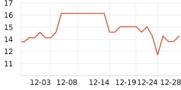 �Ź�������ʷ�۸�