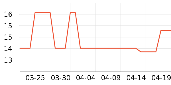 ����ʿ�Ź�������ʷ�۸�