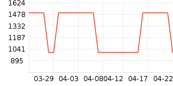 ����������������ʷ�۸�