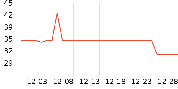 ��ƮƮ����/�̲���ʷ�۸�