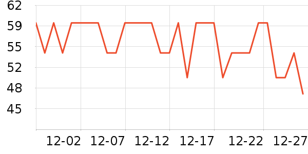 ��ԭ�걦������ʷ�۸�