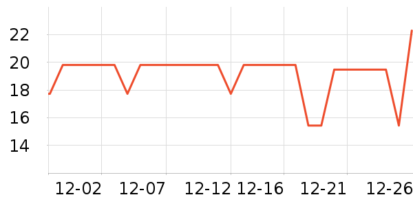 �ݸ����С������ʷ�۸�