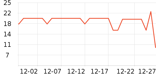 �ݸ����С������ʷ�۸�