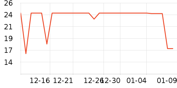 ��Դ������ʷ�۸�