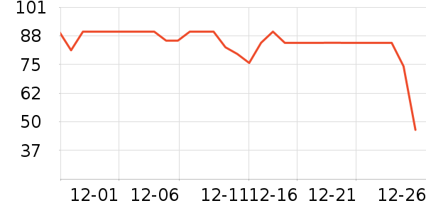 ������ţ��/��Ʒ��ʷ�۸�