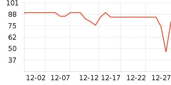 ������ţ��/��Ʒ��ʷ�۸�