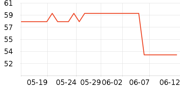 ά�������������˶�����ʷ�۸�
