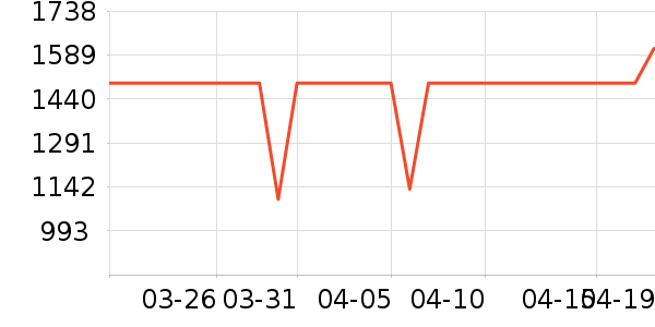 ����������ʷ�۸�