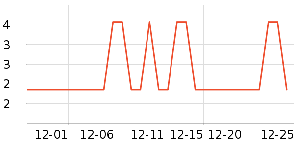 ���γ���������ʷ�۸�