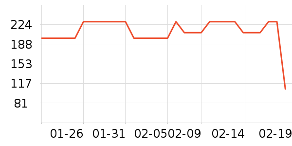 ���ص��������±���ʷ�۸�