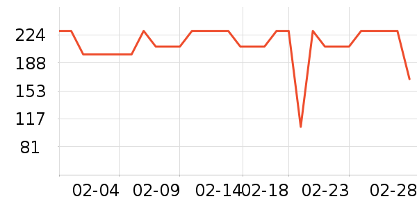 ���ص��������±���ʷ�۸�