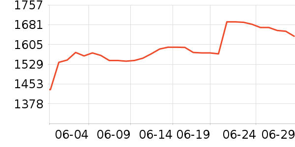 �������ƽ��׹/������ʷ�۸�