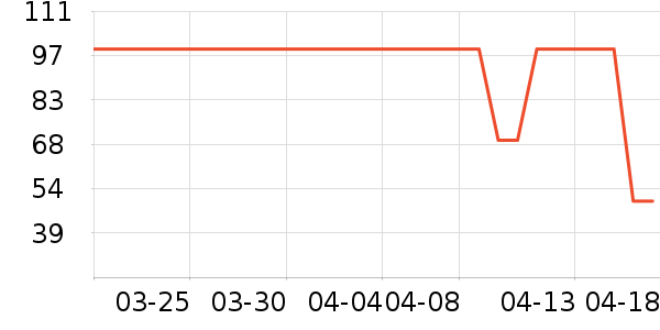 ɼɼ���п���ʷ�۸�