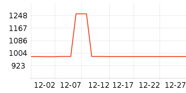 Դ��ľ��輸��ʷ�۸�