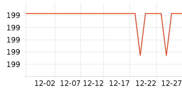 ����MP3/MP4/CD���Ż���ʷ�۸�