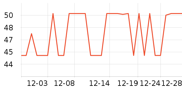 ������Ʒ�ľ���ʷ�۸�