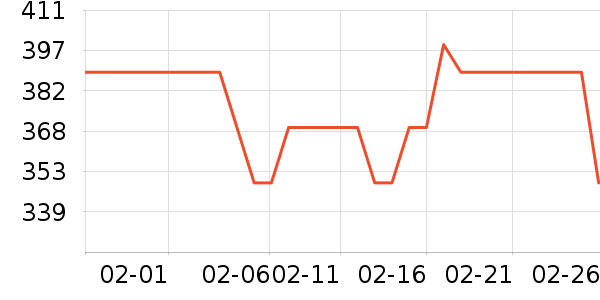 �����Ż�ȯ��ʷ�۸�