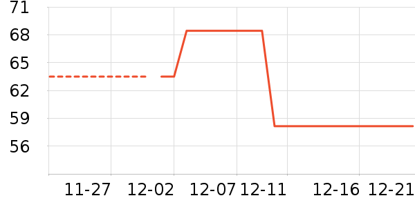 ����ɽ���氲����ʷ�۸�