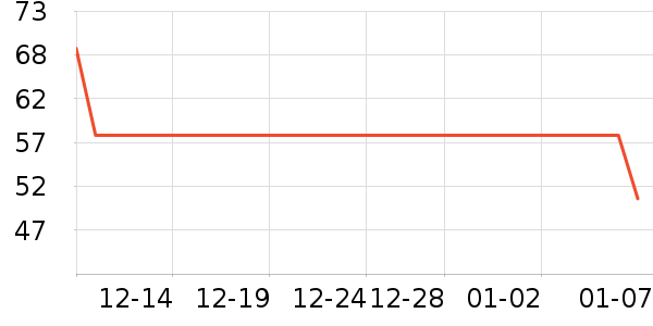 ���氲����ʷ�۸�