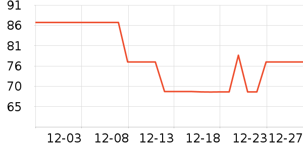 ���ݳ�����ʷ�۸�