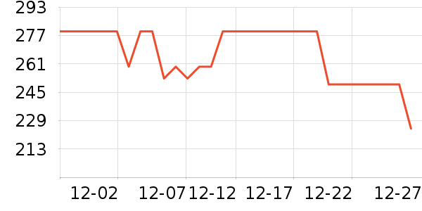 ��ڰ���/��������ʷ�۸�