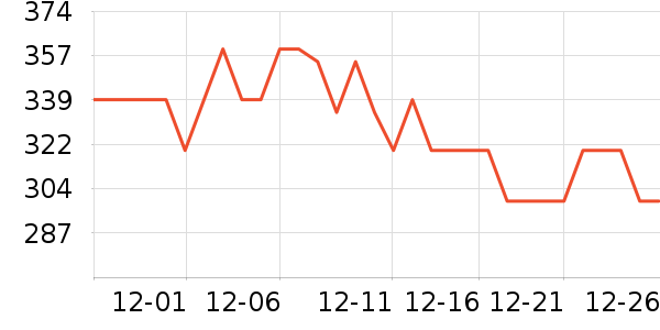 HOTO������������ʷ�۸�