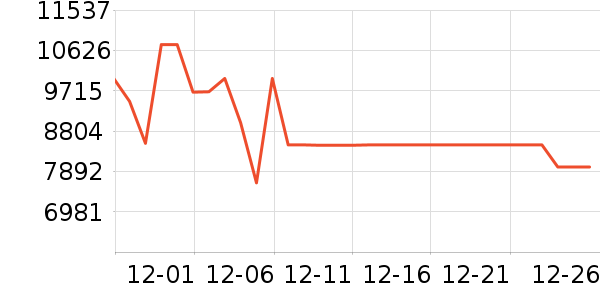 ���±�����ʷ�۸�