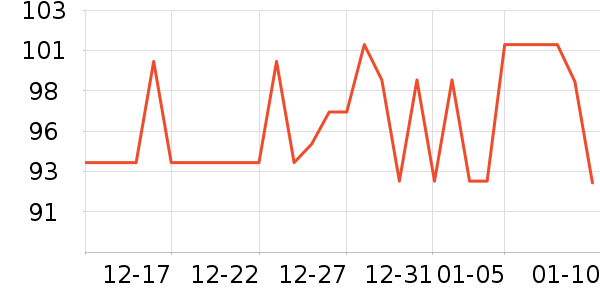 ȸ�������̷���ʷ�۸�