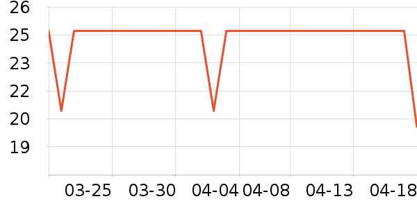 �������������ʷ�۸�