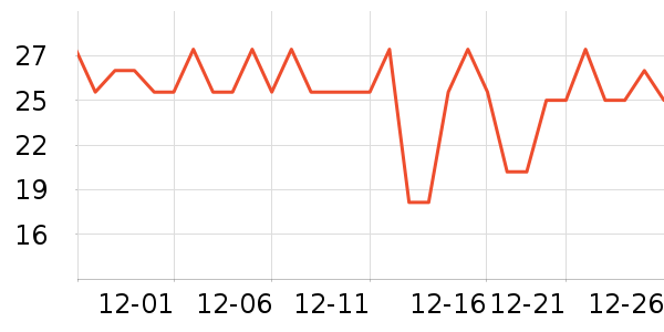 �������������ʷ�۸�