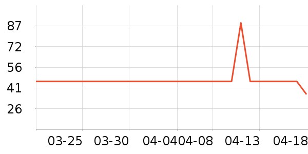 ����ɭ��������ʷ�۸�