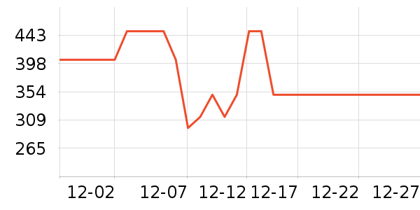 �׼ҵ翾����ʷ�۸�