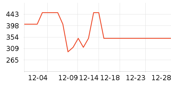 �׼ҵ翾����ʷ�۸�