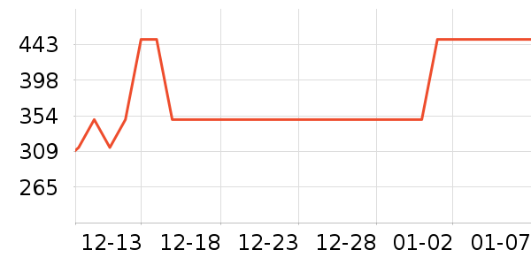 �׼ҵ翾����ʷ�۸�