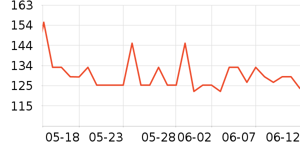 ��ŵ����ά������ʷ�۸�