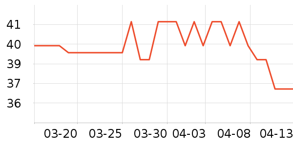 ��ʫ����¼��Ƭ/������ʷ�۸�