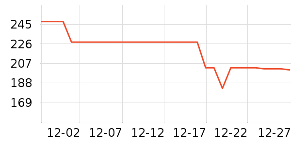 ������˷���ʷ�۸�