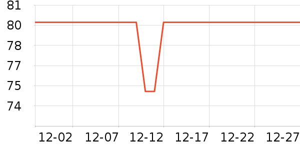 ��С��������ʷ�۸�