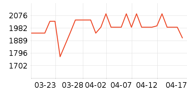 ����������ʷ�۸�