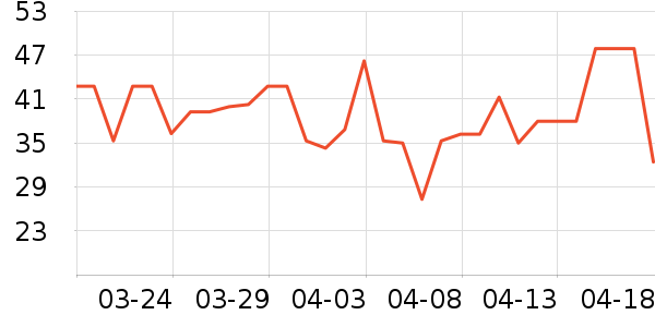 ͷ�������ʷ�۸�