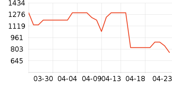 ����ԡ��/��������ʷ�۸�