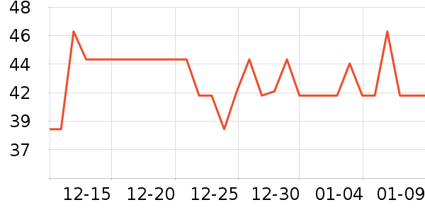 ��׳����������ʷ�۸�