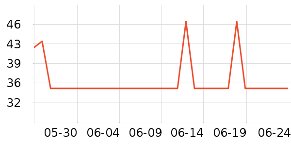 �������ϴ��ˮ��ʷ�۸�