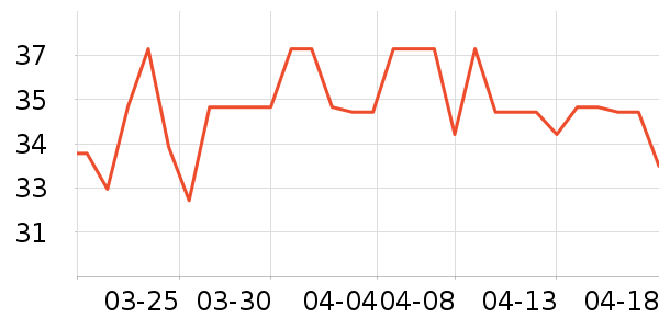 �����ݵ���ʷ�۸�