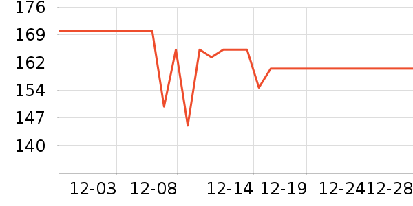 ��Ѿ��������ʷ�۸�