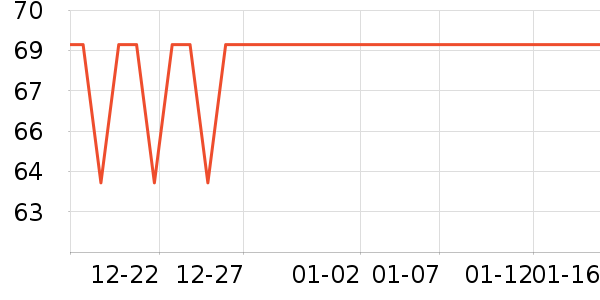 ��ů������ʷ�۸�