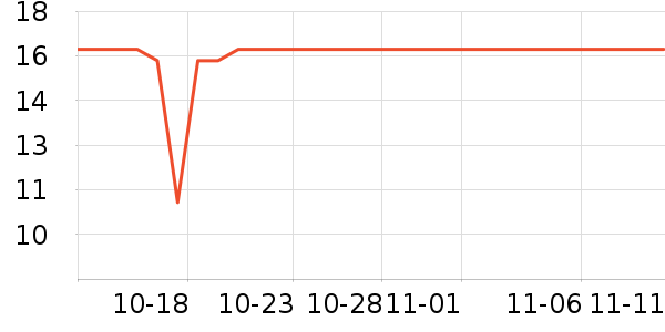 ���������ʷ�۸�