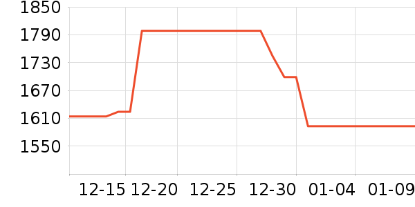 ����ϴ�»���ʷ�۸�