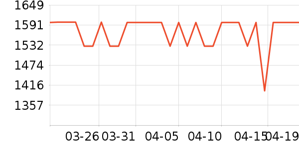 ����ϴ�»���ʷ�۸�