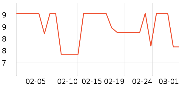 ����ѧ���ľ���ʷ�۸�